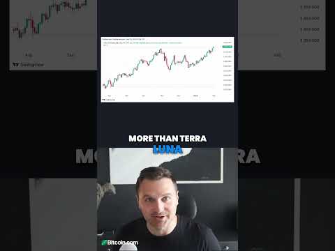 Trump’s Tariffs Trigger #MarketChaos: #Crypto &amp; #Stocks Plunge